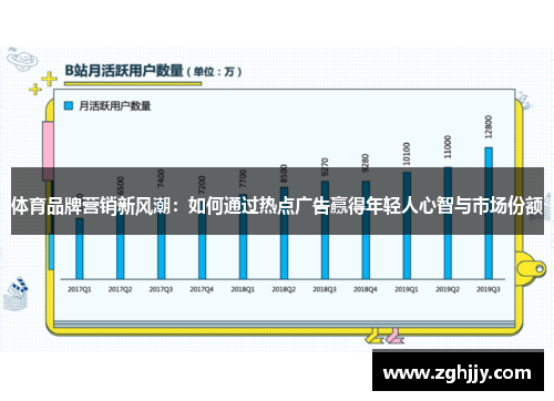 体育品牌营销新风潮：如何通过热点广告赢得年轻人心智与市场份额