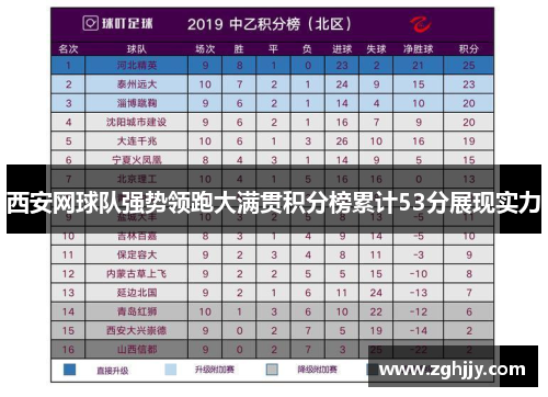 西安网球队强势领跑大满贯积分榜累计53分展现实力